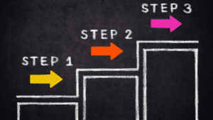 Chalkboard illustration showing step-by-step process with three steps and colorful arrows