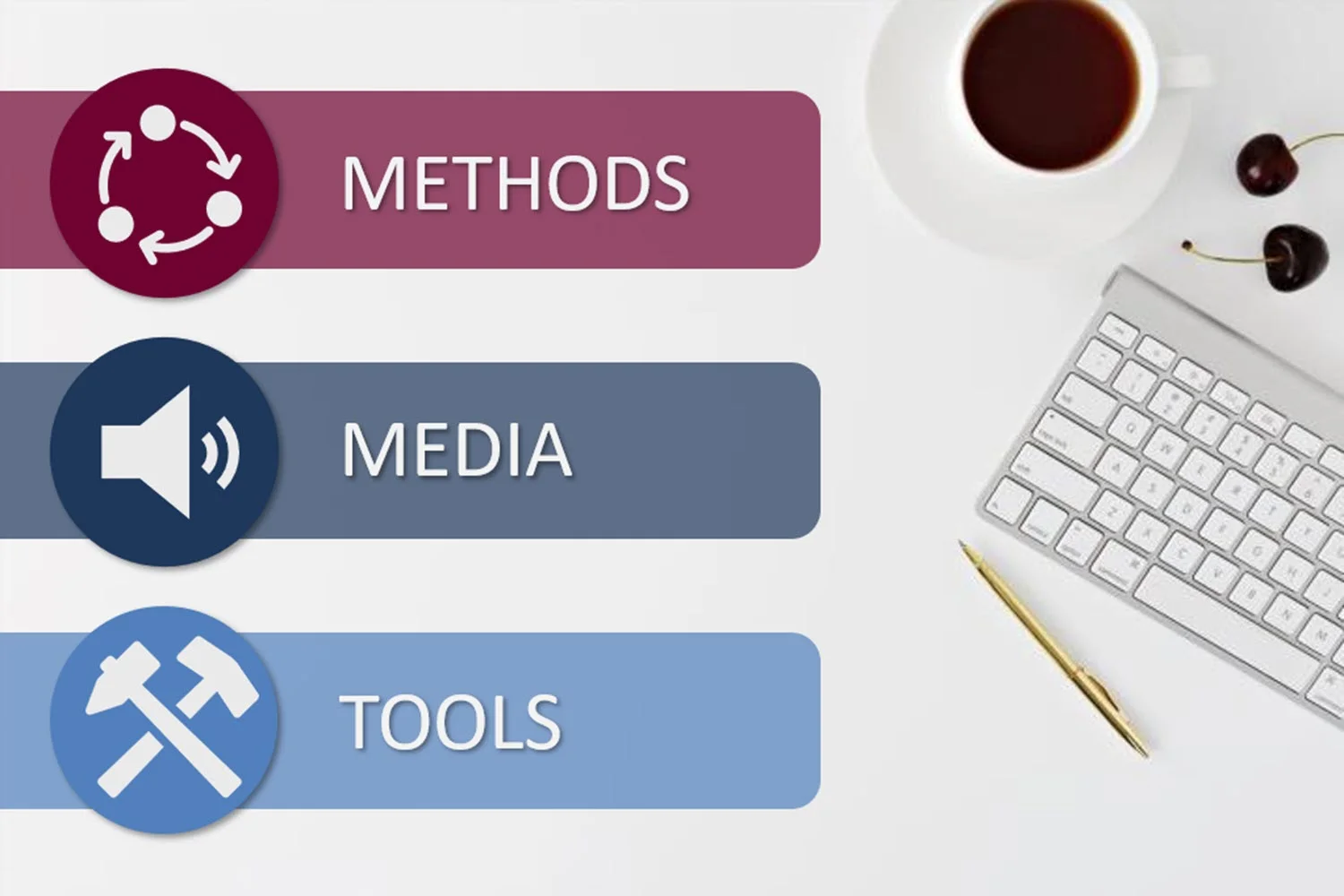 Designing Interactive Training: Selecting Methods, Media, and Tools