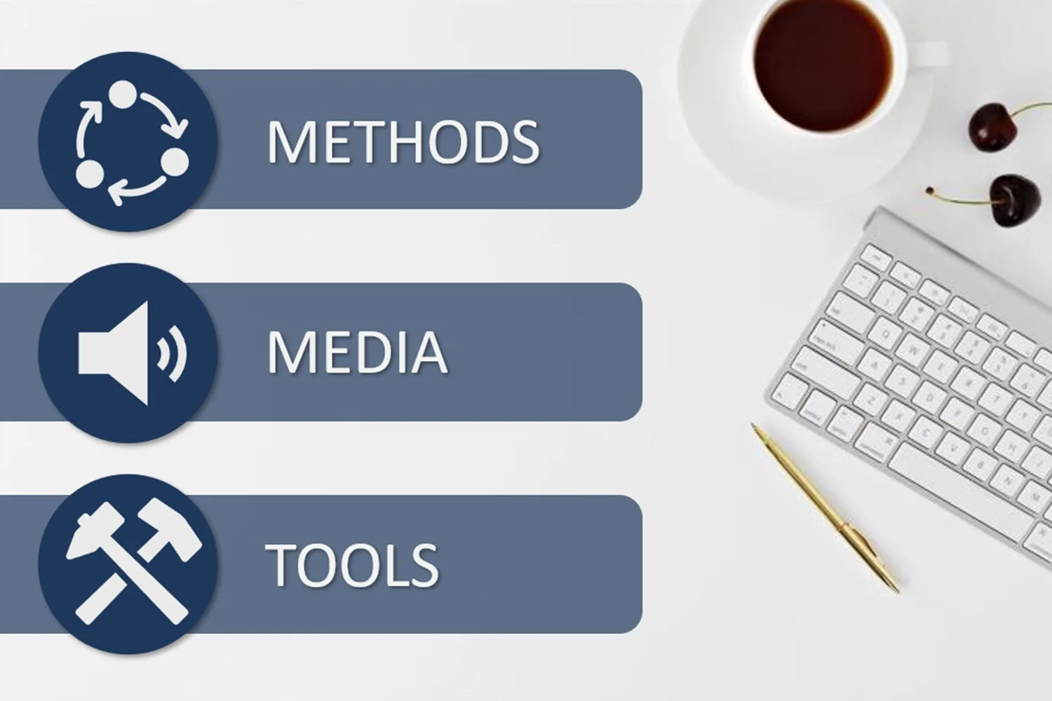Designing Interactive Training: Selecting Methods, Media, and Tools
