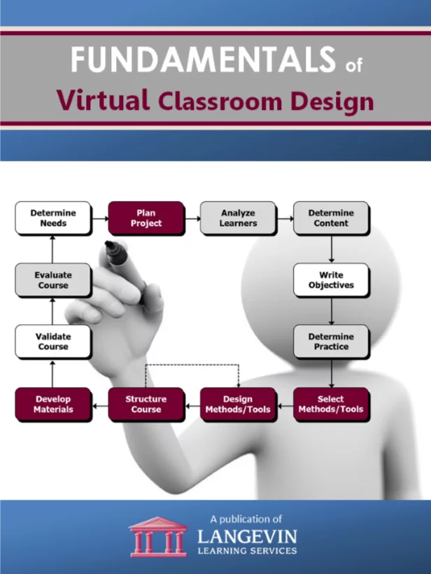 Fundamentals of virtual classroom design guide